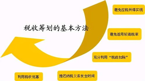 實務指南 創(chuàng)業(yè)者如何選擇企業(yè)組織形式