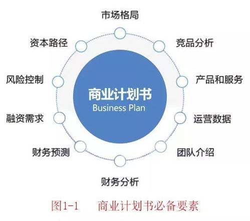 恩美干貨 bp商業(yè)計劃書最忌諱的就是 兩張皮