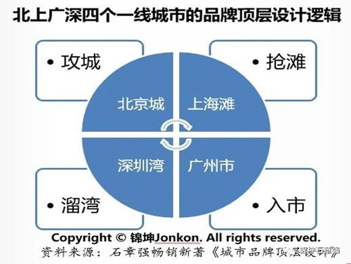 錦坤 連鎖與互聯(lián)網(wǎng)品牌營(yíng)銷專家
