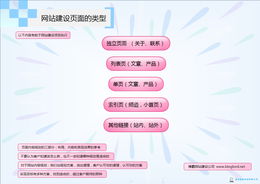 企業(yè)網(wǎng)站策劃與制作 打造數(shù)字化品牌形象的關鍵步驟