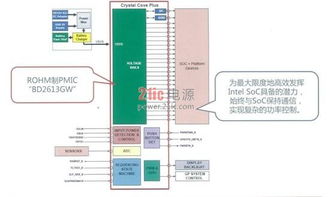 ROHM更新電源管理技術，將如何擴大平板電腦市場并引領計算機領域技術開發？