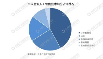 計算機視覺 AI浪潮中的璀璨明珠，曠視率先盈利引領行業新階段