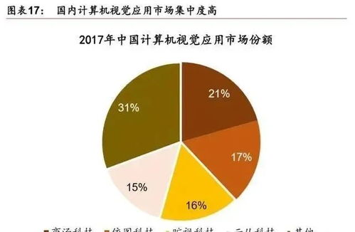 人工智能產業發展深度報告 格局、潛力與計算機領域內的技術開發展望
