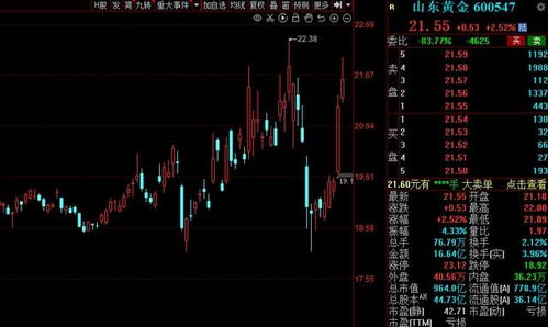 A股本周資金搶籌名單一覽 配電開(kāi)關(guān)控制設(shè)備研發(fā)板塊領(lǐng)銜，7股凈流入資金超5億