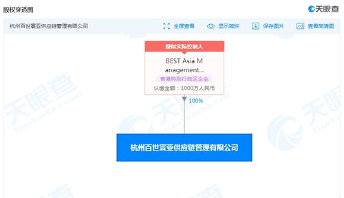 百世集團戰略新布局 斥資千萬成立供應鏈管理公司，技術轉讓注入新動能